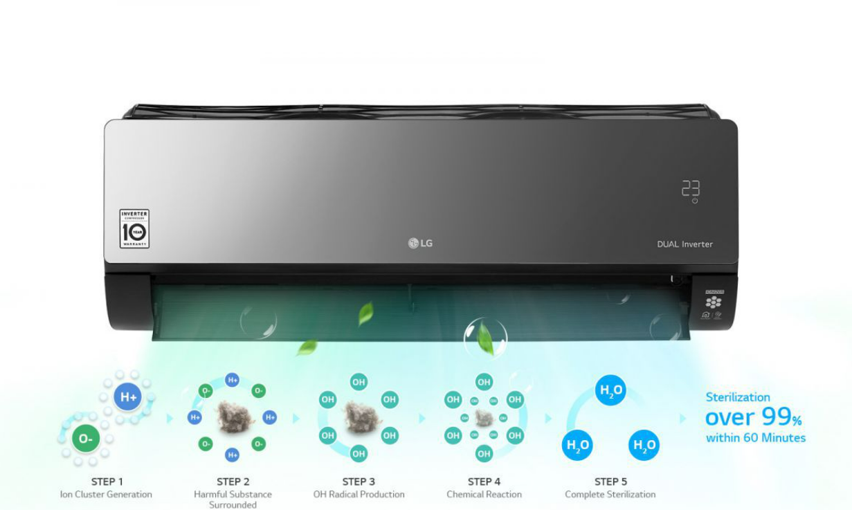 LG AC09BK 2.5kW AIRCO Artcool Black/9000Btu COOL&HEAT + WiFi A++ - Afbeelding 2