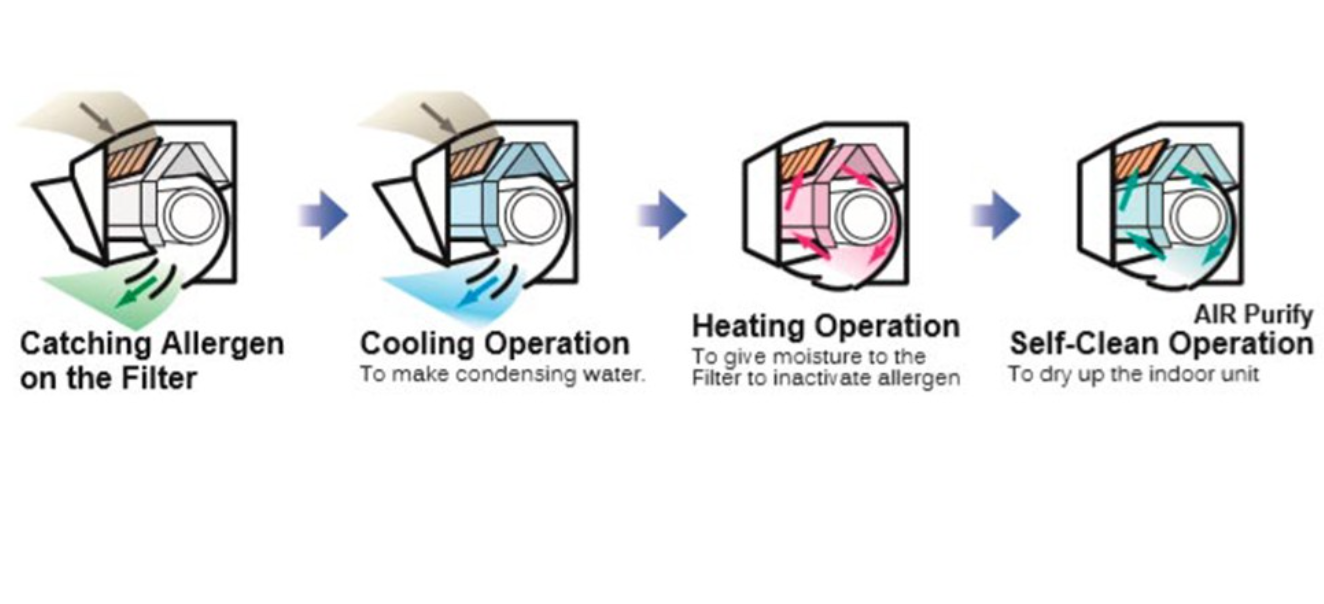 Mitsubishi Heavy Industries SRK/SRC35ZS-WF 3.5kW/12000Btu Inclusief Wifi - Afbeelding 7